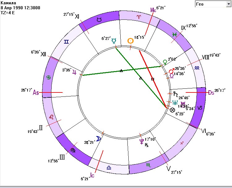 Плутон 9 Градус Скорпиона
